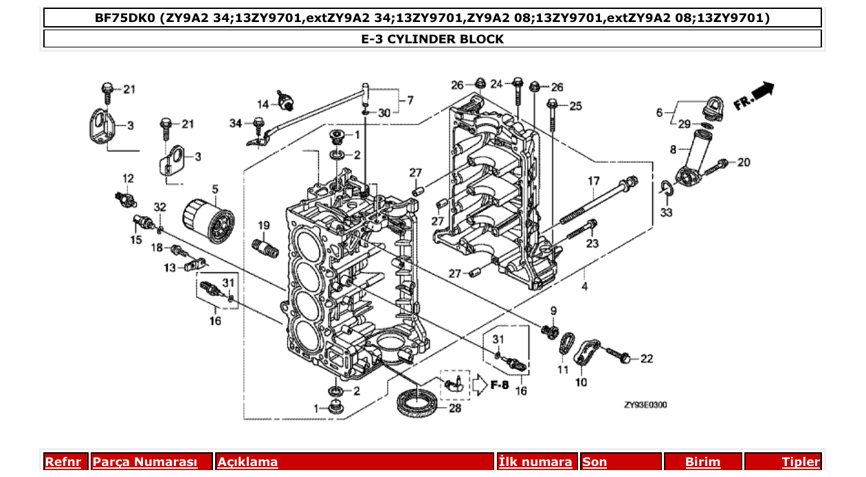 Fig. E-3 – CYLINDER BLOCK diagram