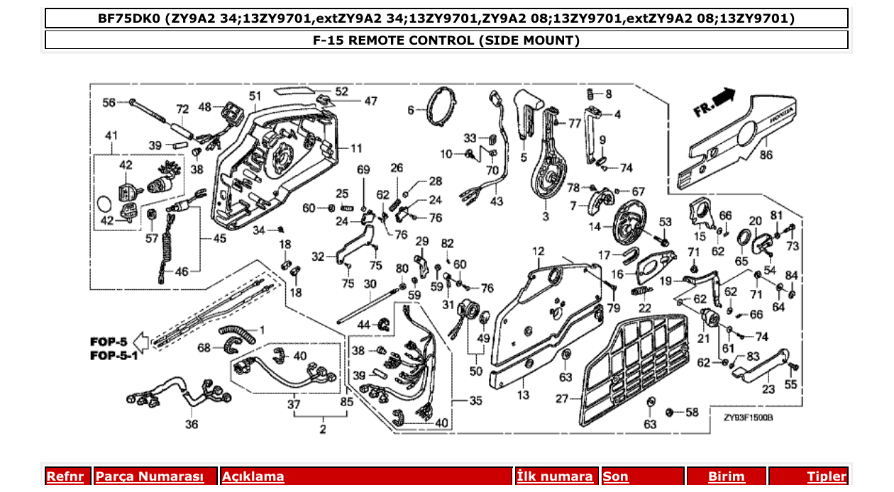 Fig. F-15 – REMOTE CONTROL (SIDE MOUNT) diagram