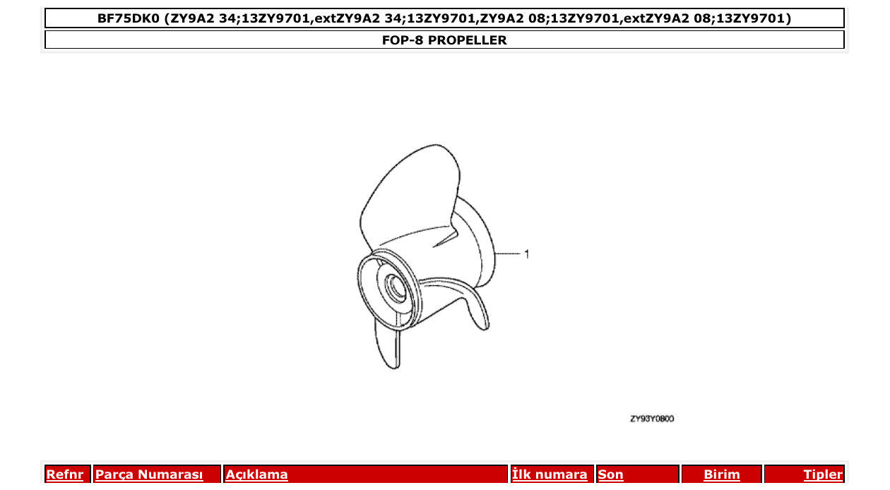 Fig. FOP-8 – PROPELLER diagram