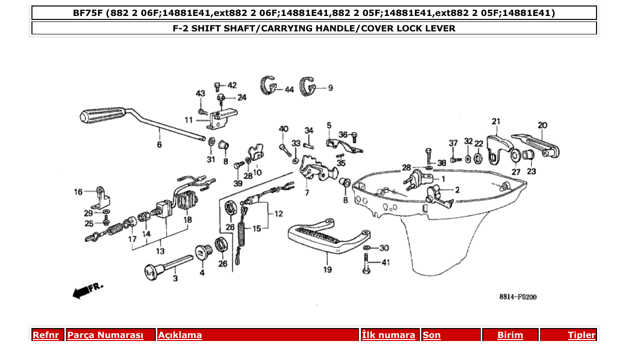 Fig. F-2 – SHIFT SHAFT/CARRYING HANDLE/COVER LOCK LEVER diagram