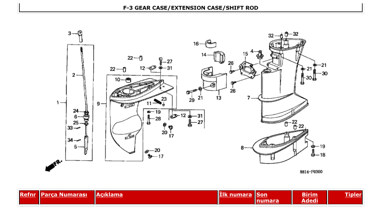 Fig. F-3 – GEAR CASE/EXTENSION CASE/SHIFT ROD diagram