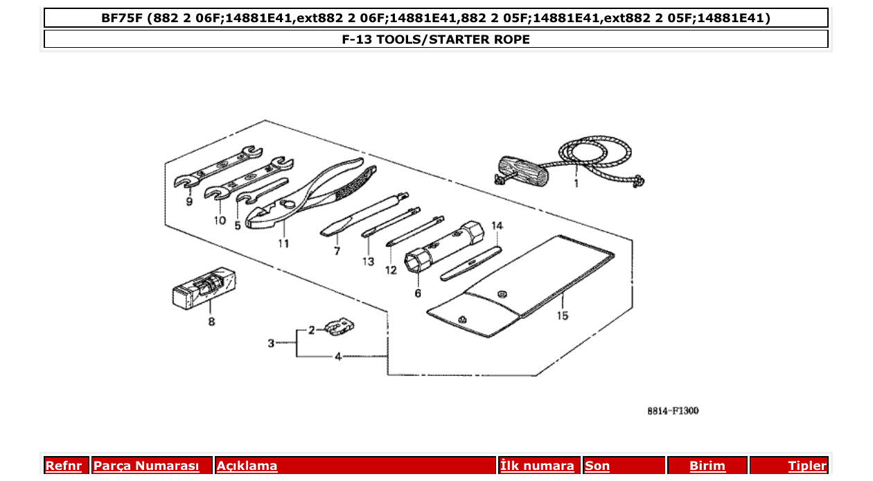 Fig. F-13 – TOOLS/STARTER ROPE diagram