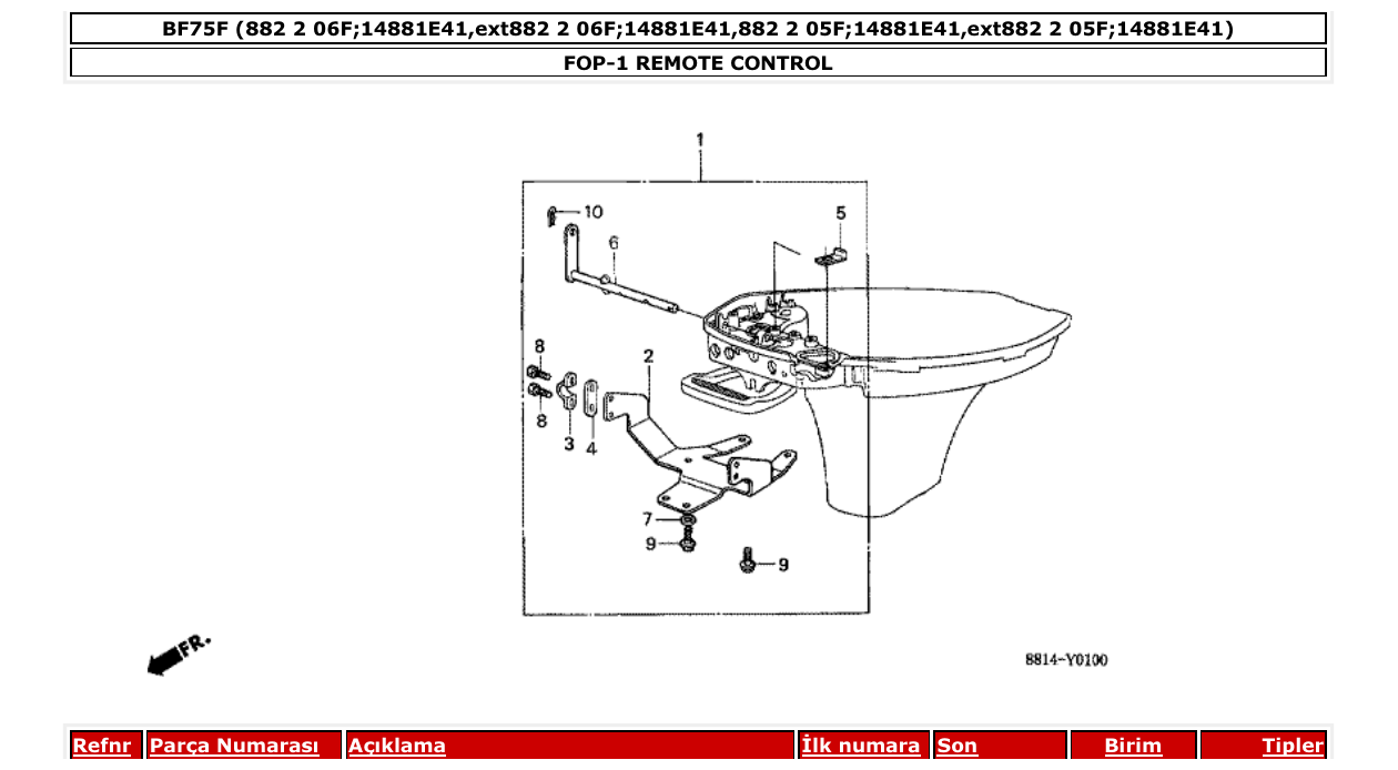 Fig. FOP-1 – REMOTE CONTROL diagram