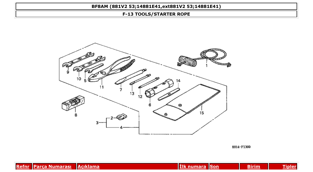 Fig. F-13 – TOOLS/STARTER ROPE diagram