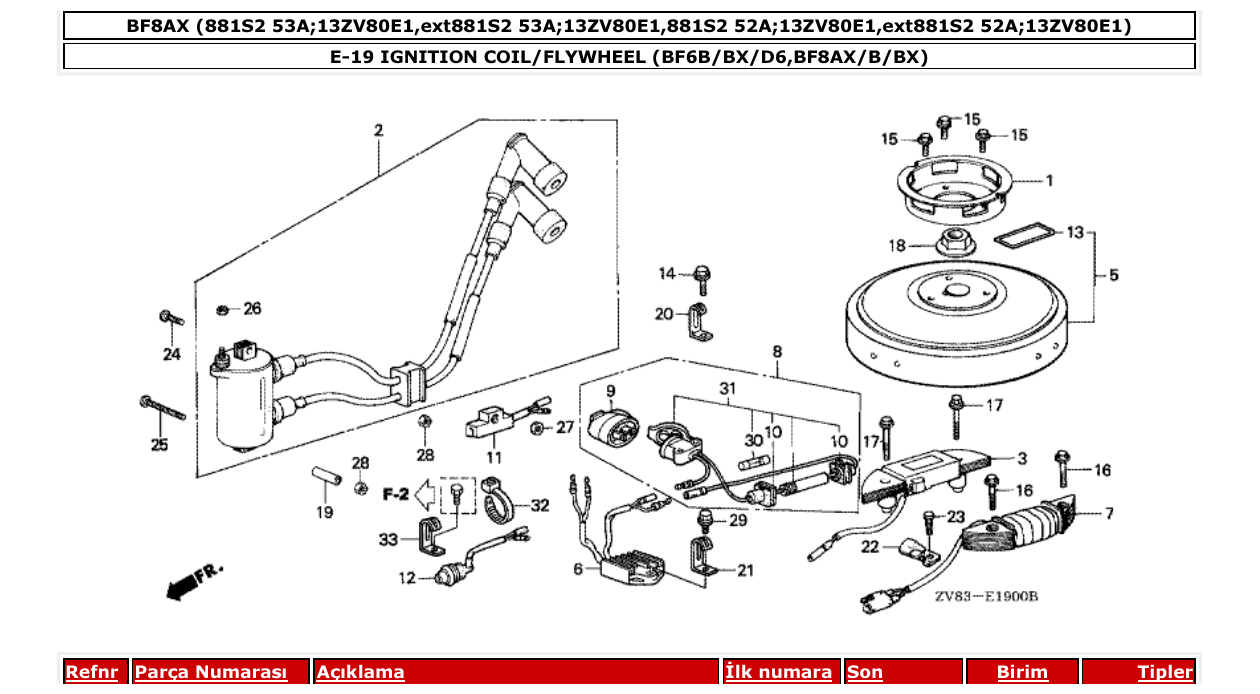 Fig. E-19 – IGNITION COIL/FLYWHEEL (BF6B/BX/D6,BF8AX/B/BX) diagram