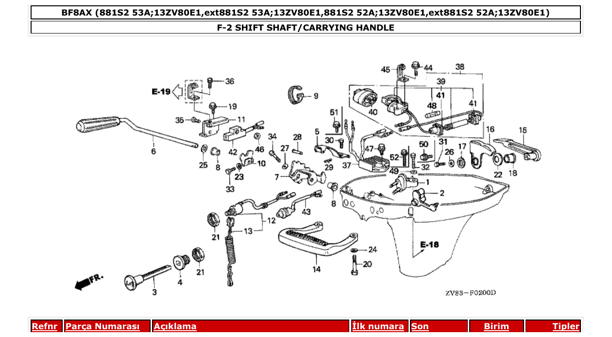 Fig. F-2 – SHIFT SHAFT/CARRYING HANDLE diagram