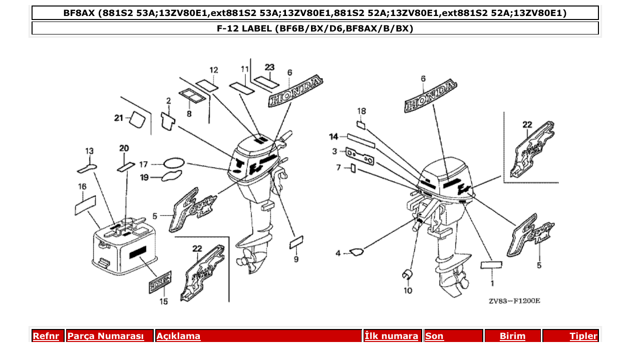 Fig. F-12 – LABEL (BF6B/BX/D6,BF8AX/B/BX) diagram