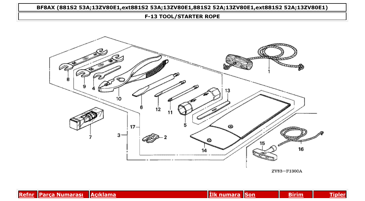Fig. F-13 – TOOL/STARTER ROPE diagram