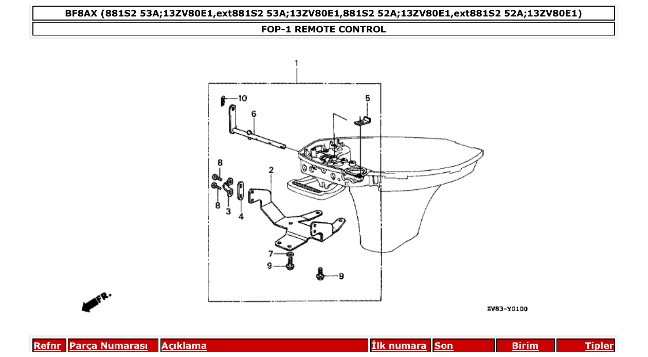 Fig. FOP-1 – REMOTE CONTROL diagram
