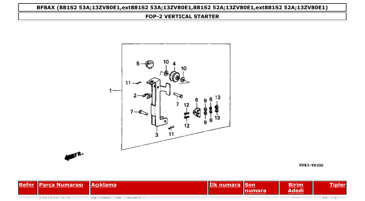 Fig. FOP-2 – VERTICAL STARTER diagram