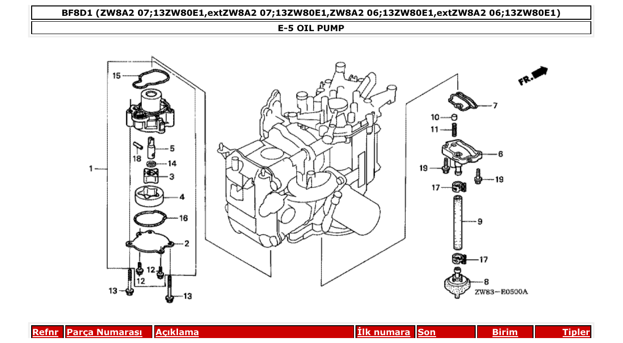 Fig. E-5 – OIL PUMP diagram