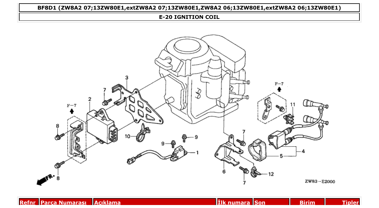 Fig. E-20 – IGNITION COIL diagram