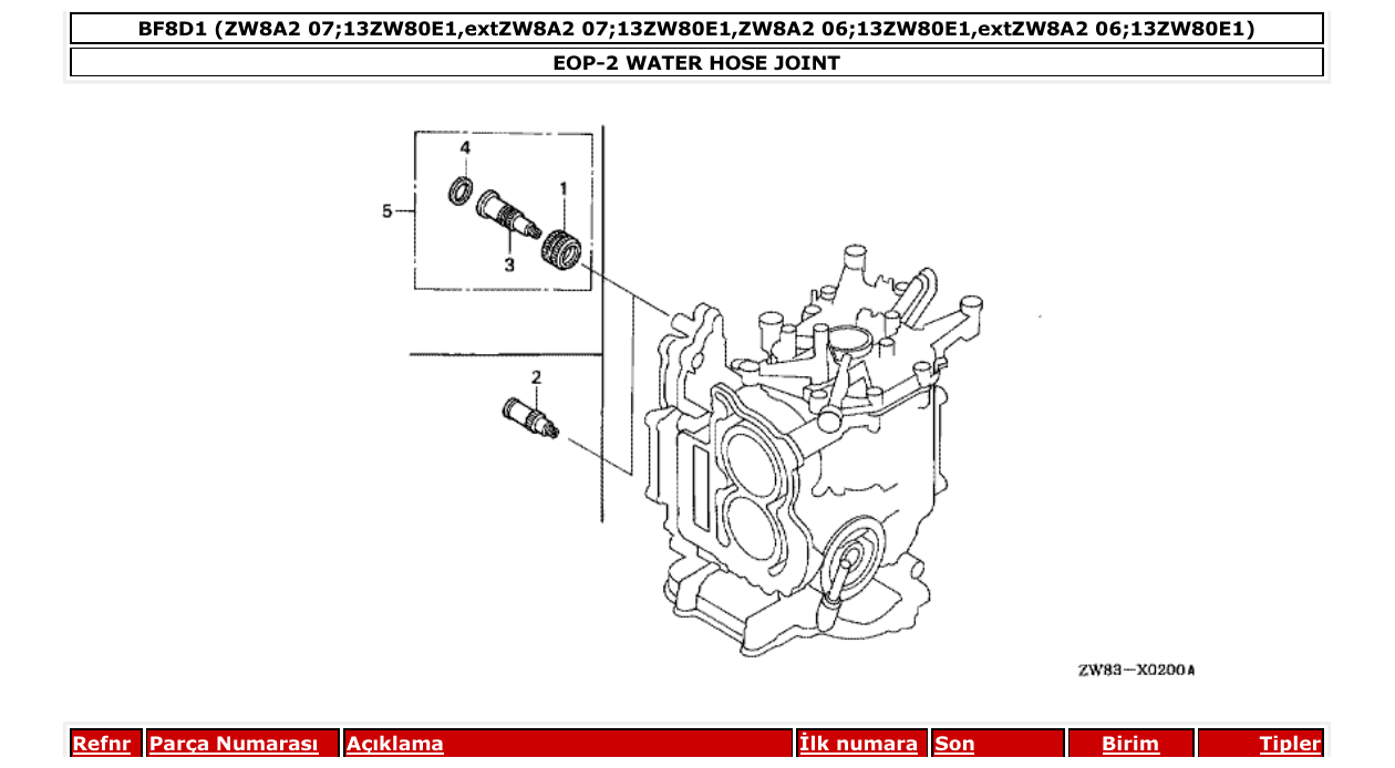 Fig. EOP-2 – WATER HOSE JOINT diagram