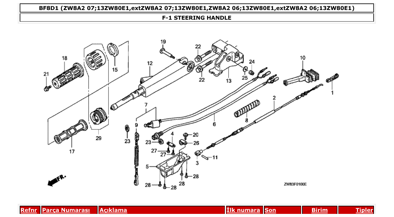 Fig. F-1 – STEERING HANDLE diagram