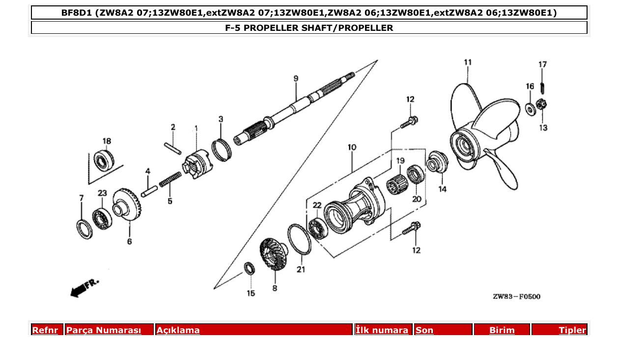 Fig. F-5 – PROPELLER SHAFT/PROPELLER diagram