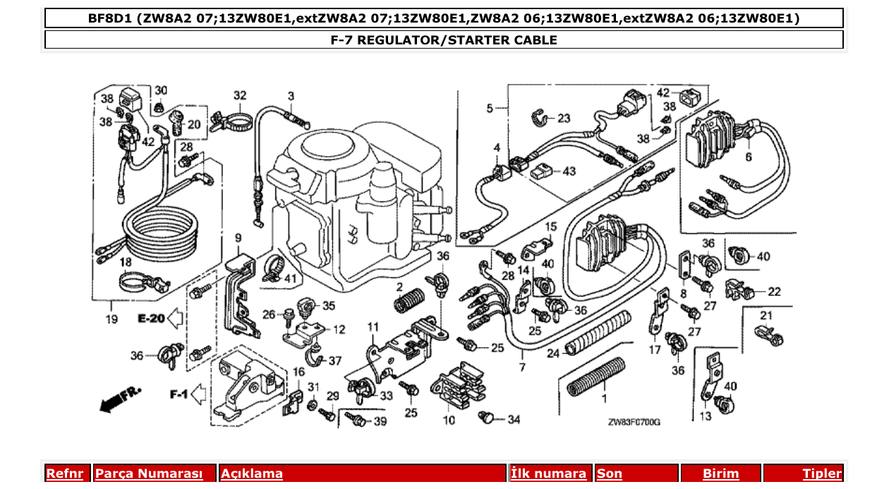 Fig. F-7 – REGULATOR/STARTER CABLE diagram