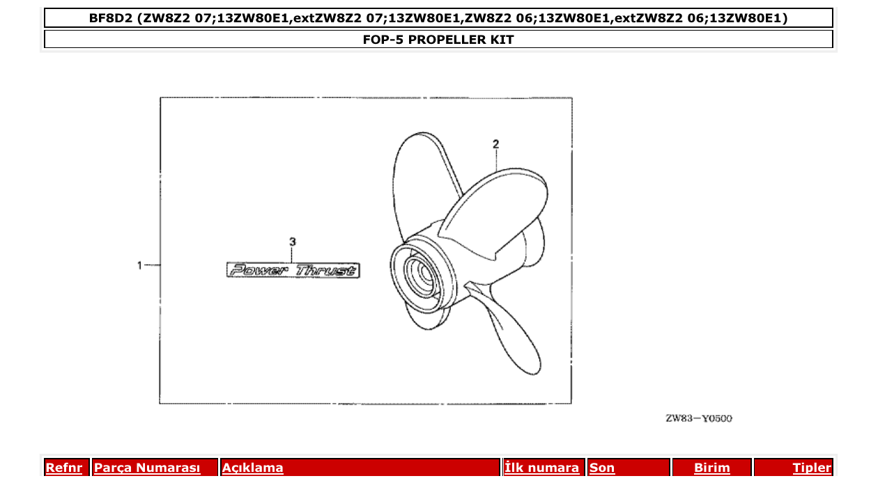 Fig. FOP-5 – PROPELLER KIT diagram