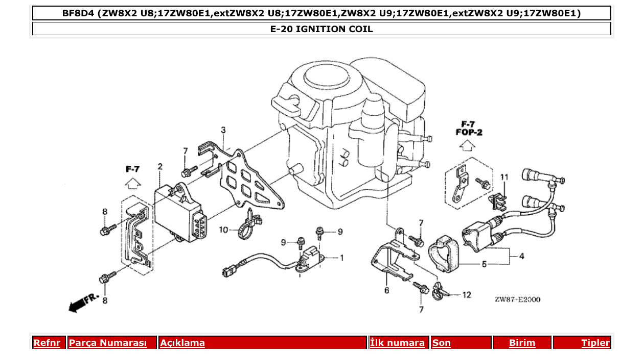 Fig. E-20 – IGNITION COIL diagram