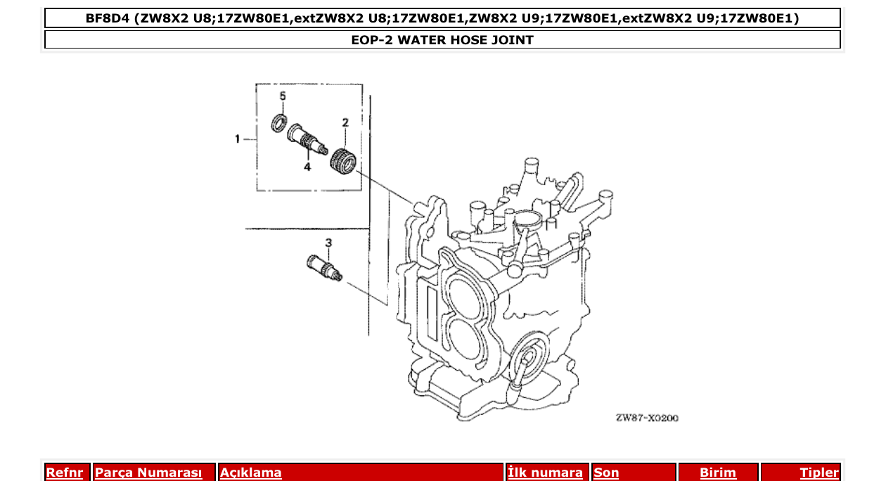 Fig. EOP-2 – WATER HOSE JOINT diagram