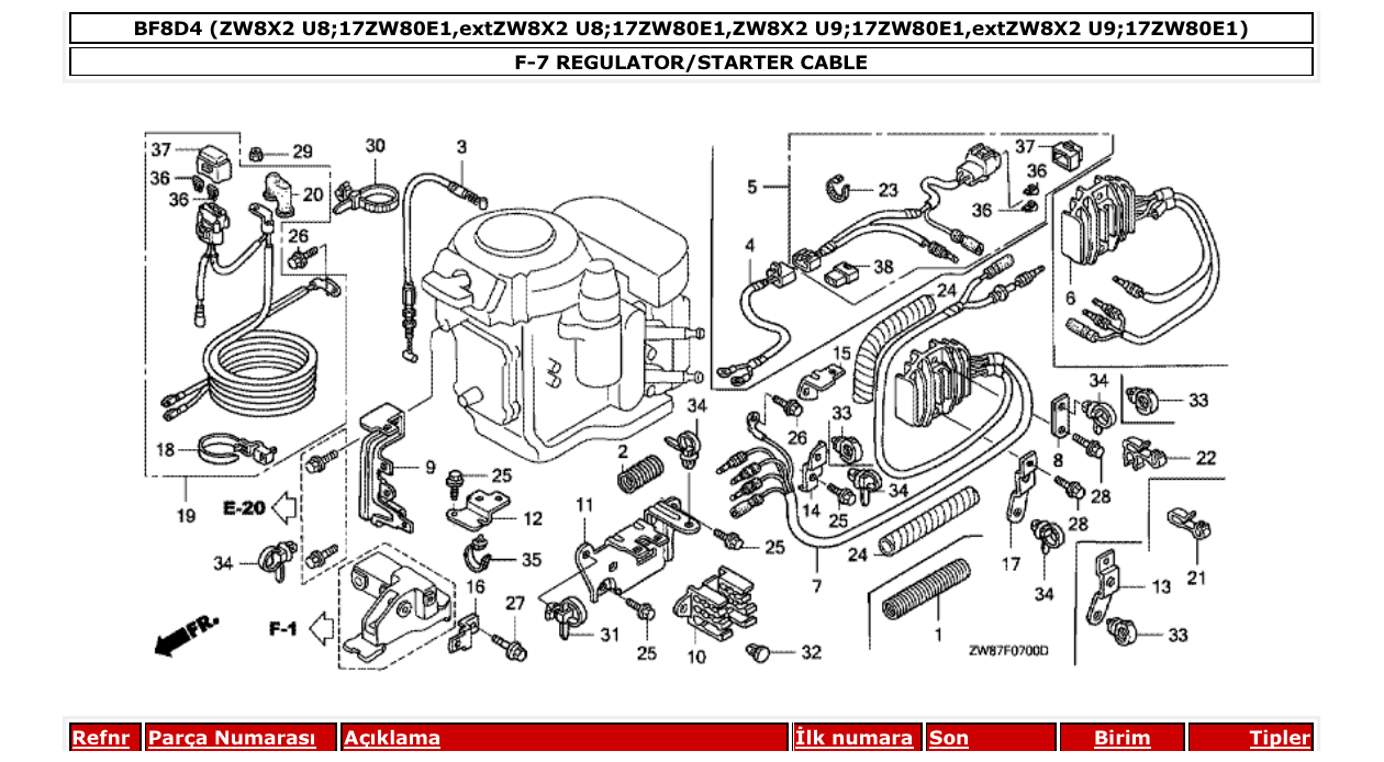 Fig. F-7 – REGULATOR/STARTER CABLE diagram