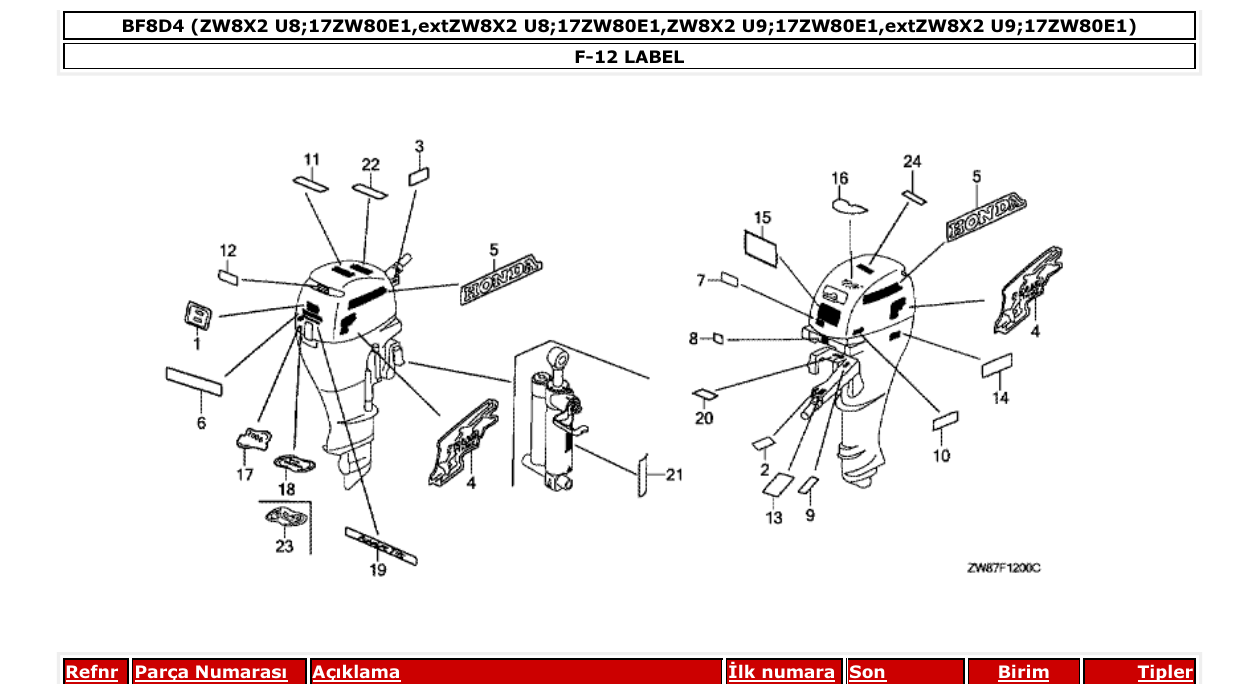 Fig. F-12 – LABEL diagram