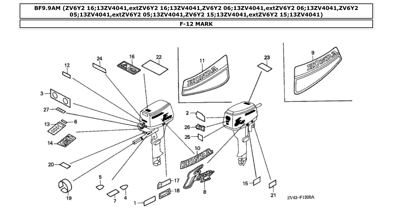 Fig. F-12 – MARK diagram