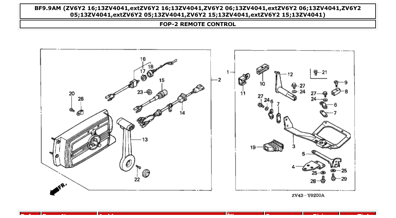 bf9.9am – section FOP-2 REMOTE CONTROL parts diagram