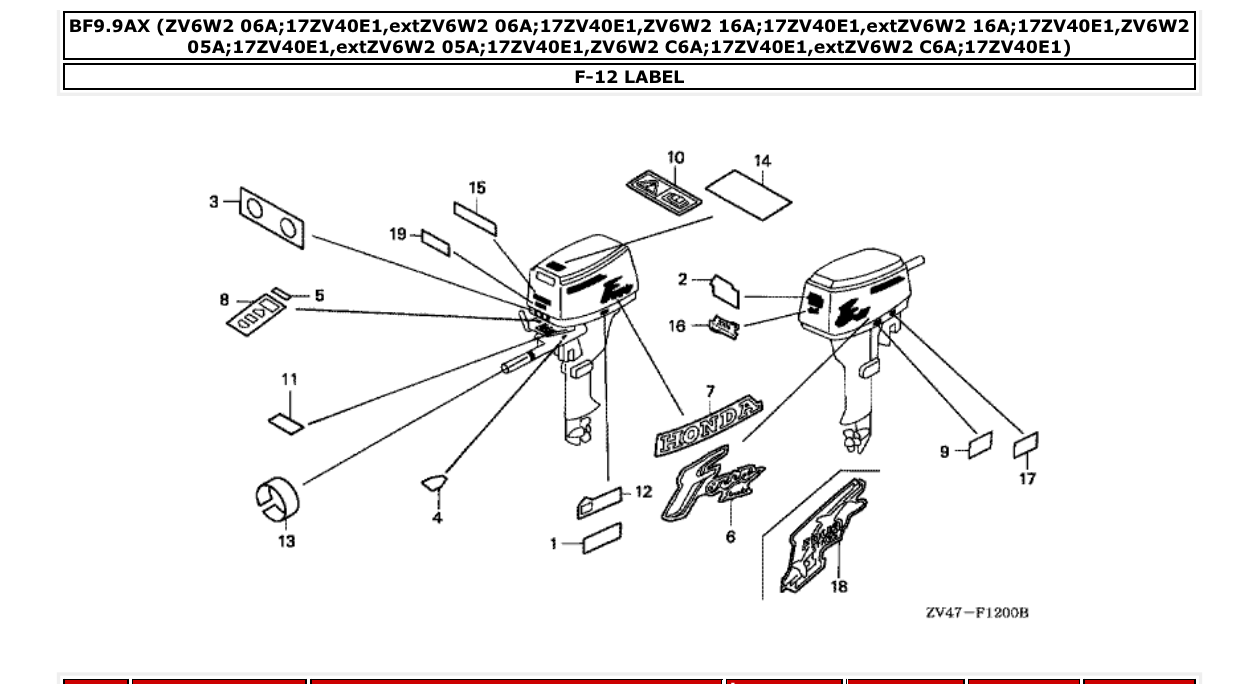Fig. F-12 – LABEL diagram