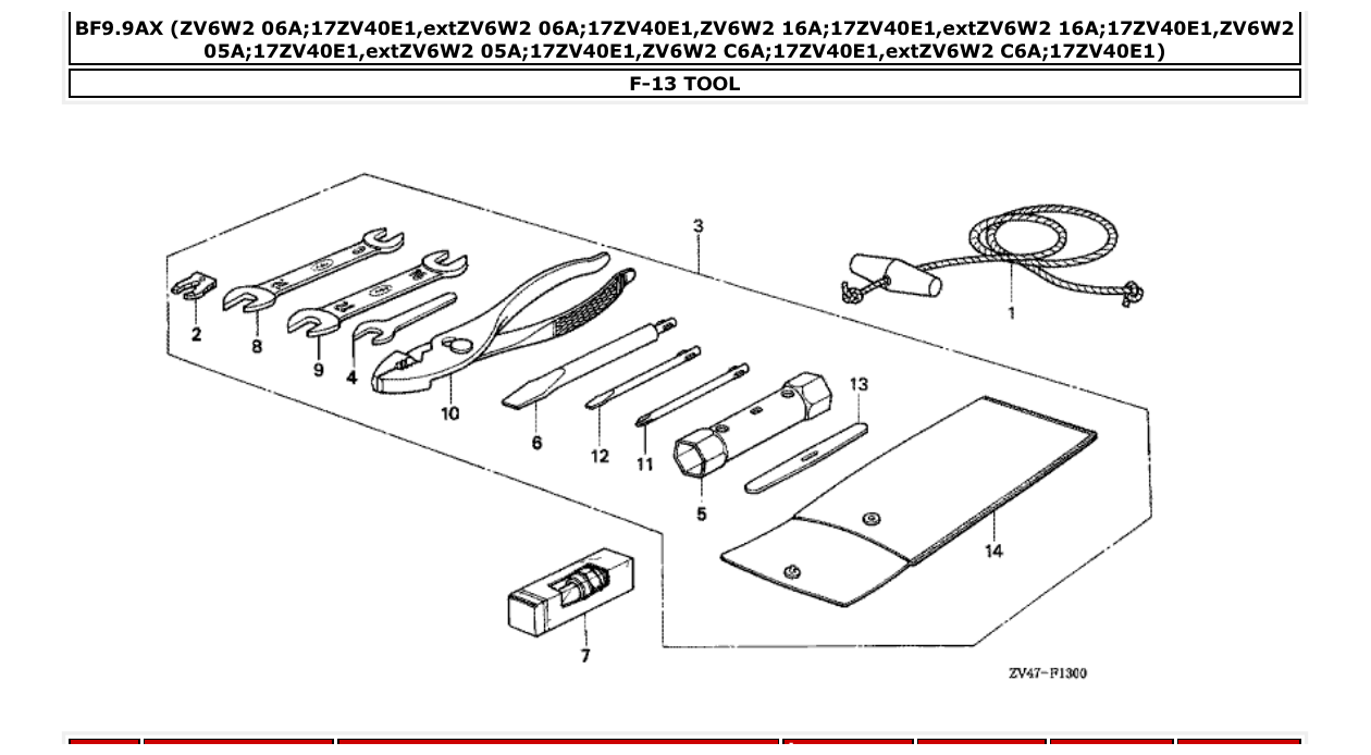 Fig. F-13 – TOOL diagram