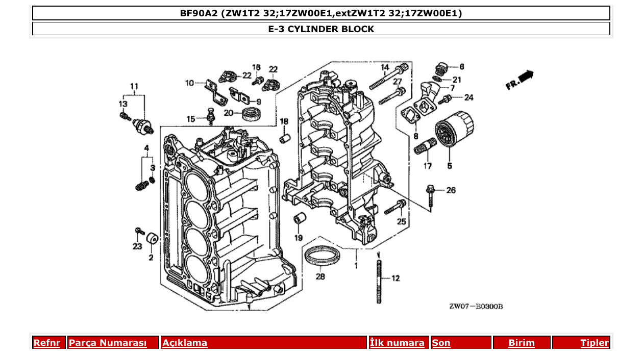 Fig. E-3 – CYLINDER BLOCK diagram