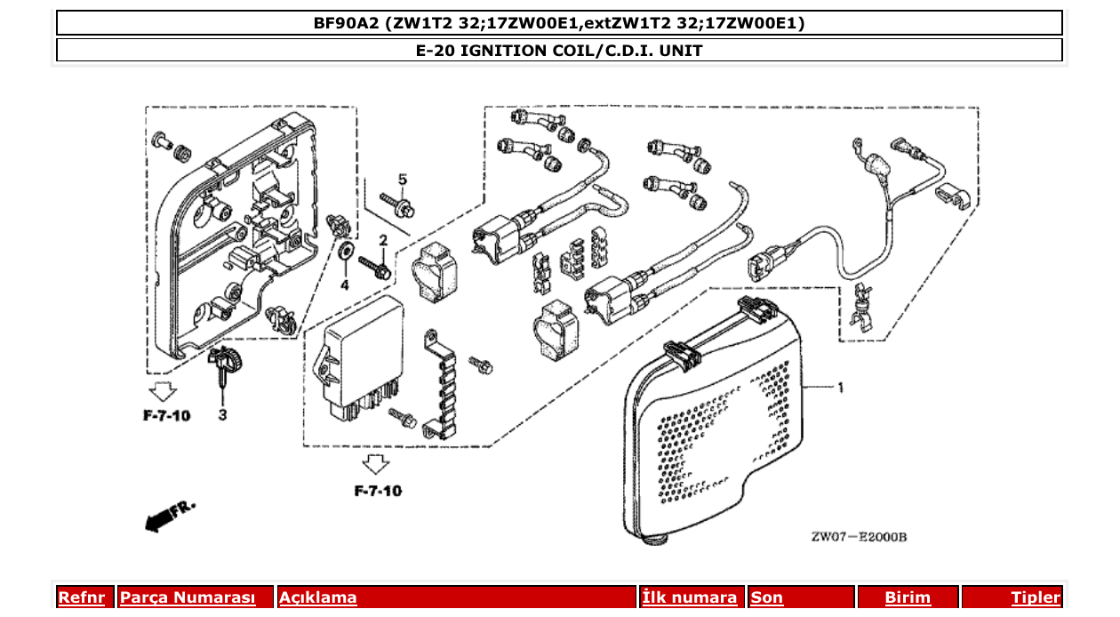Fig. E-20 – IGNITION COIL/C.D.I. UNIT diagram
