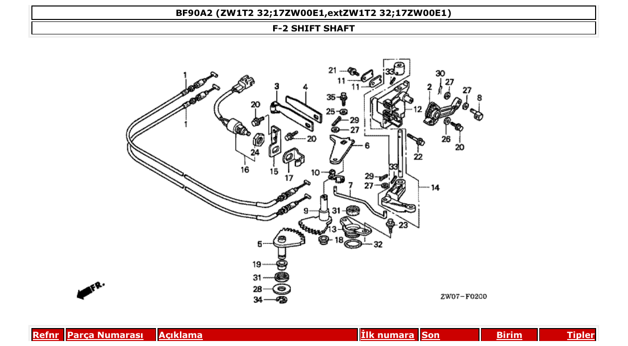Fig. F-2 – SHIFT SHAFT diagram
