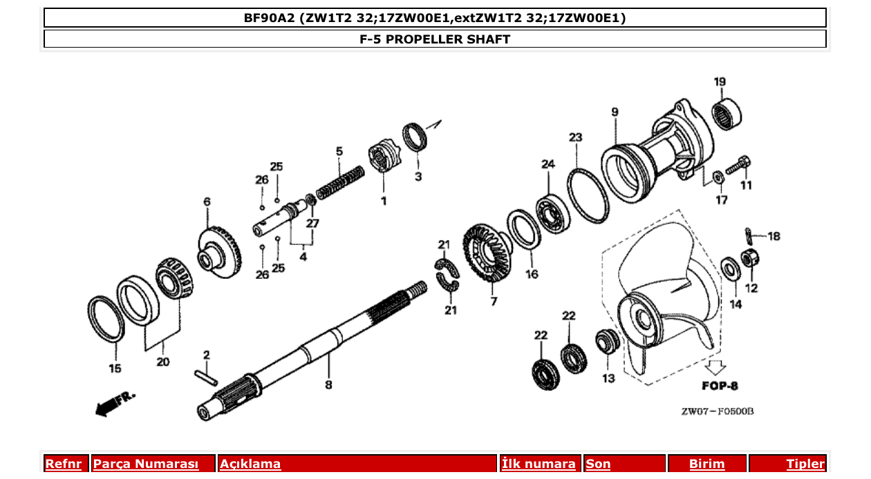 Fig. F-5 – PROPELLER SHAFT diagram