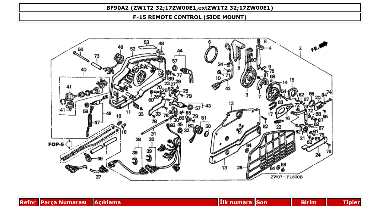 Fig. F-15 – REMOTE CONTROL (SIDE MOUNT) diagram