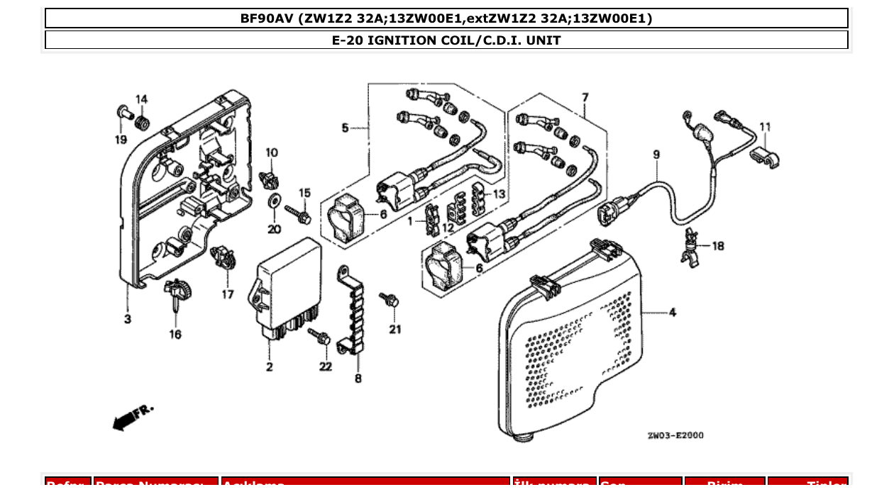 bf90av – section E-20 IGNITION COIL/C.D.I. UNIT parts diagram