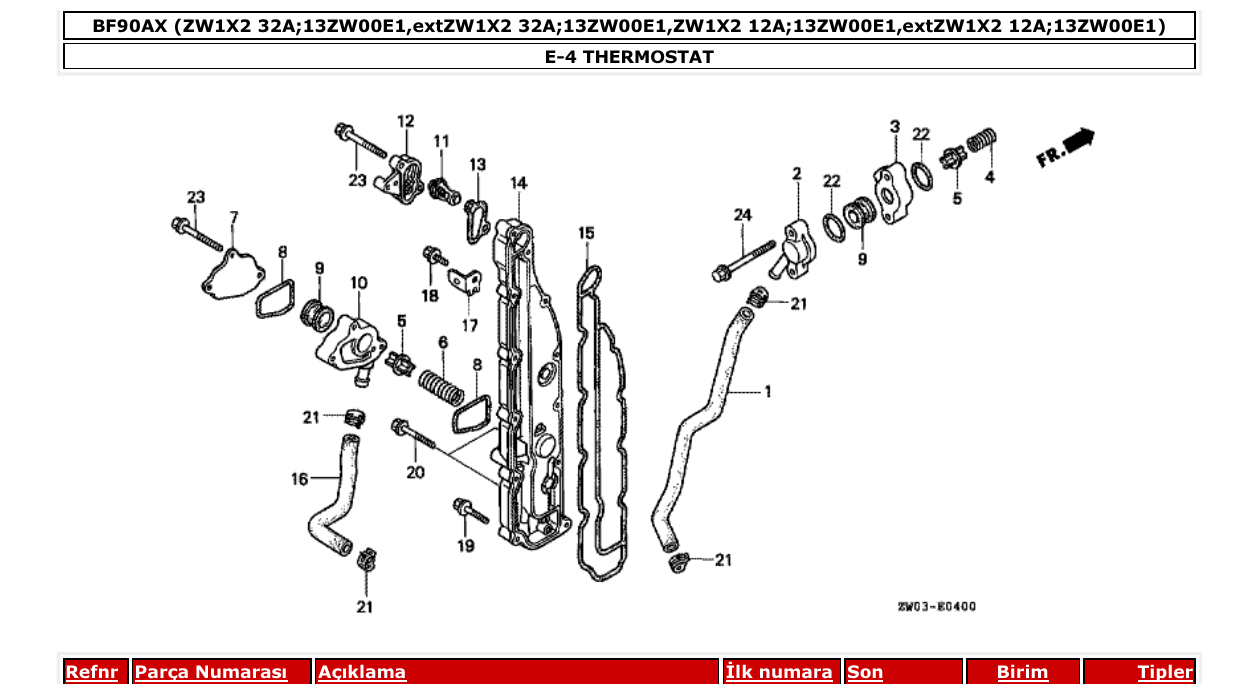 Fig. E-4 – THERMOSTAT diagram