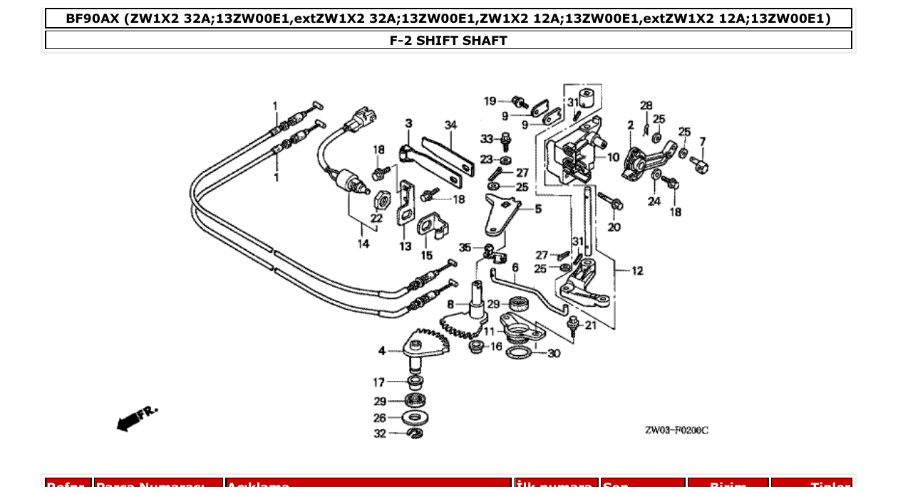 Fig. F-2 – SHIFT SHAFT diagram