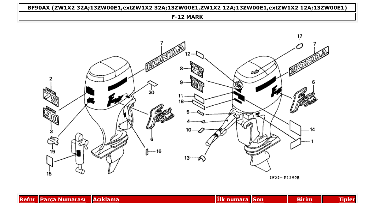 Fig. F-12 – MARK diagram