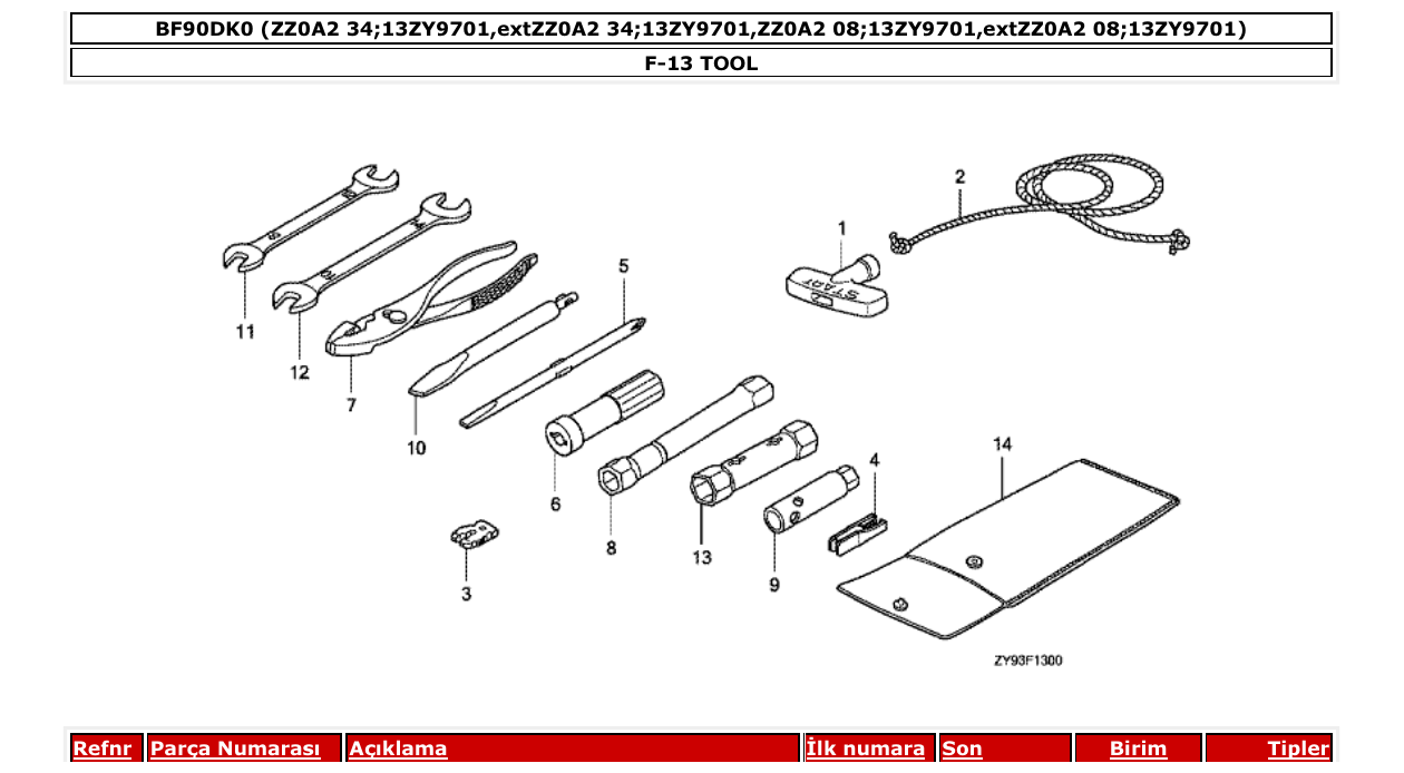 Fig. F-13 – TOOL diagram