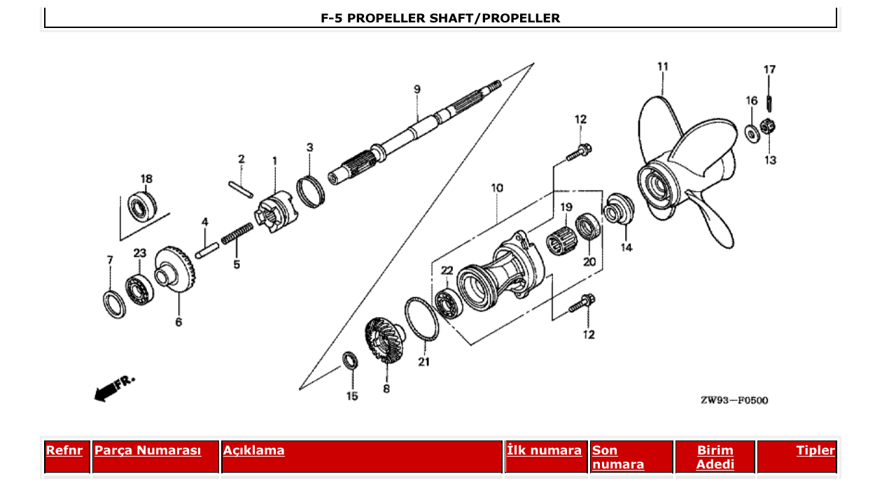 Fig. F-5 – PROPELLER SHAFT/PROPELLER diagram
