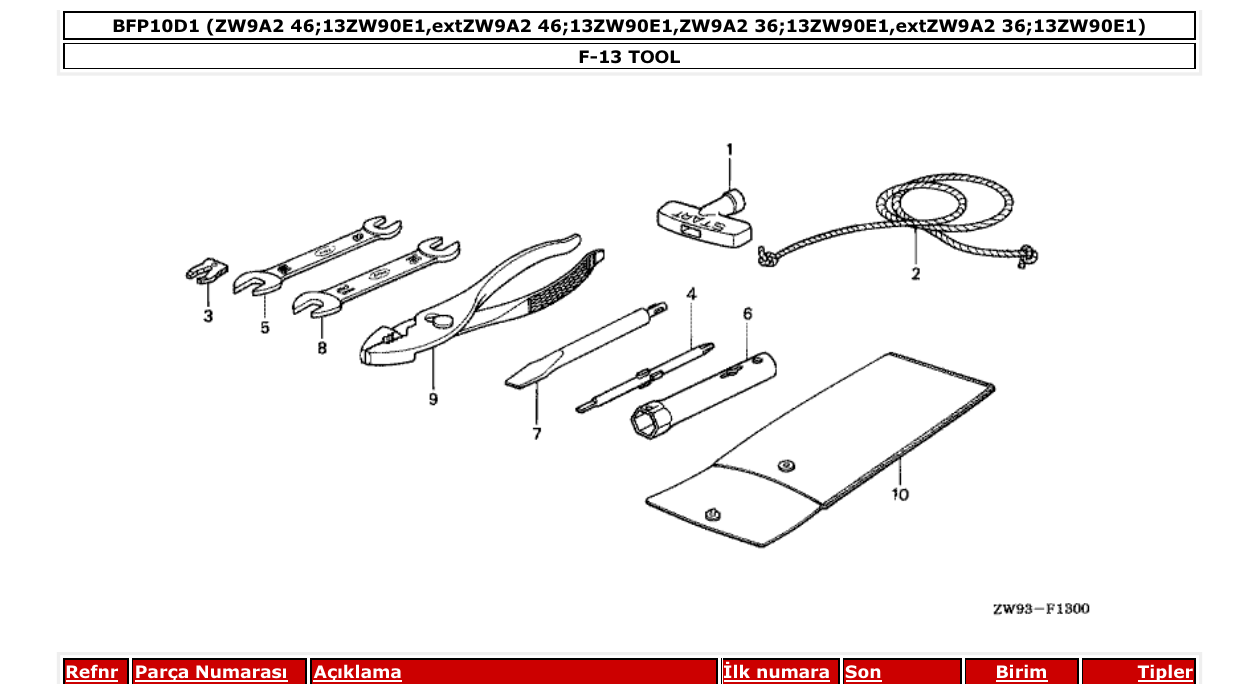 Fig. F-13 – TOOL diagram