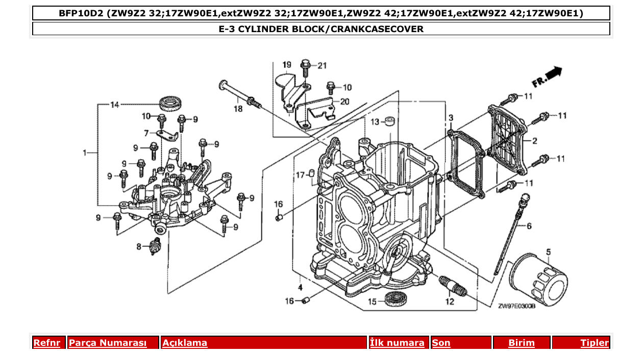 Fig. E-3 – CYLINDER BLOCK/CRANKCASECOVER diagram