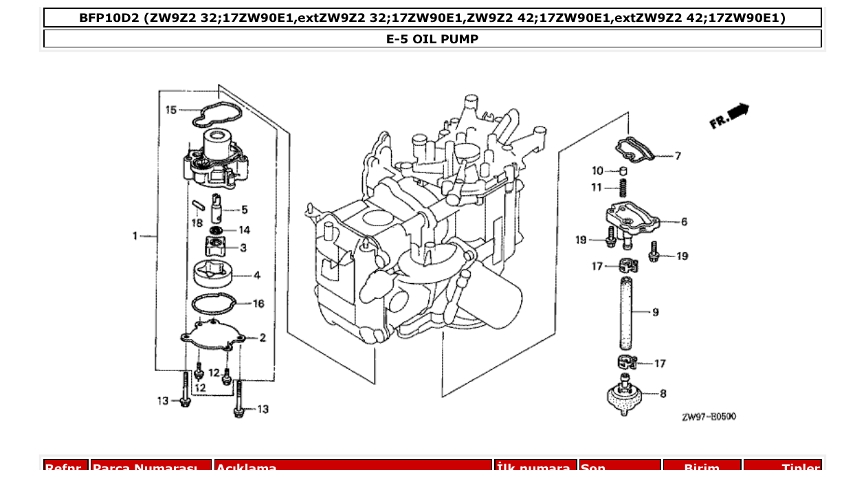 Fig. E-5 – OIL PUMP diagram