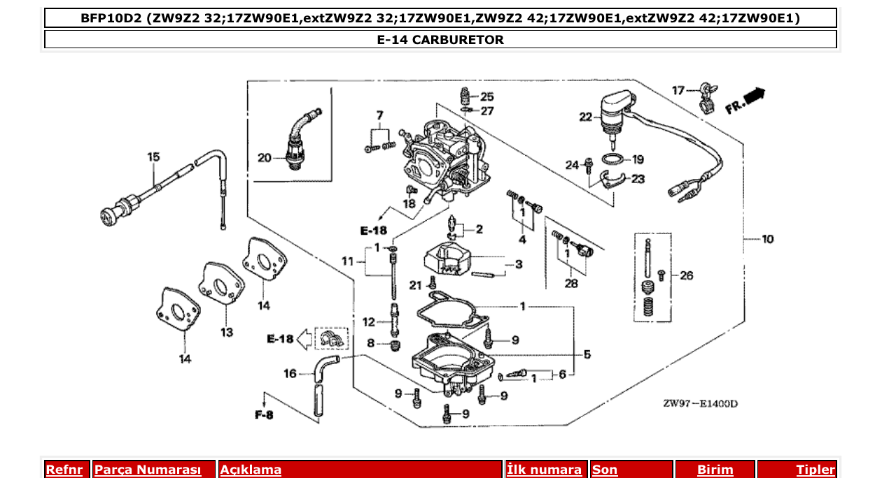 Fig. E-14 – CARBURETOR diagram