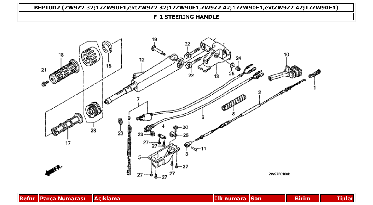 Fig. F-1 – STEERING HANDLE diagram