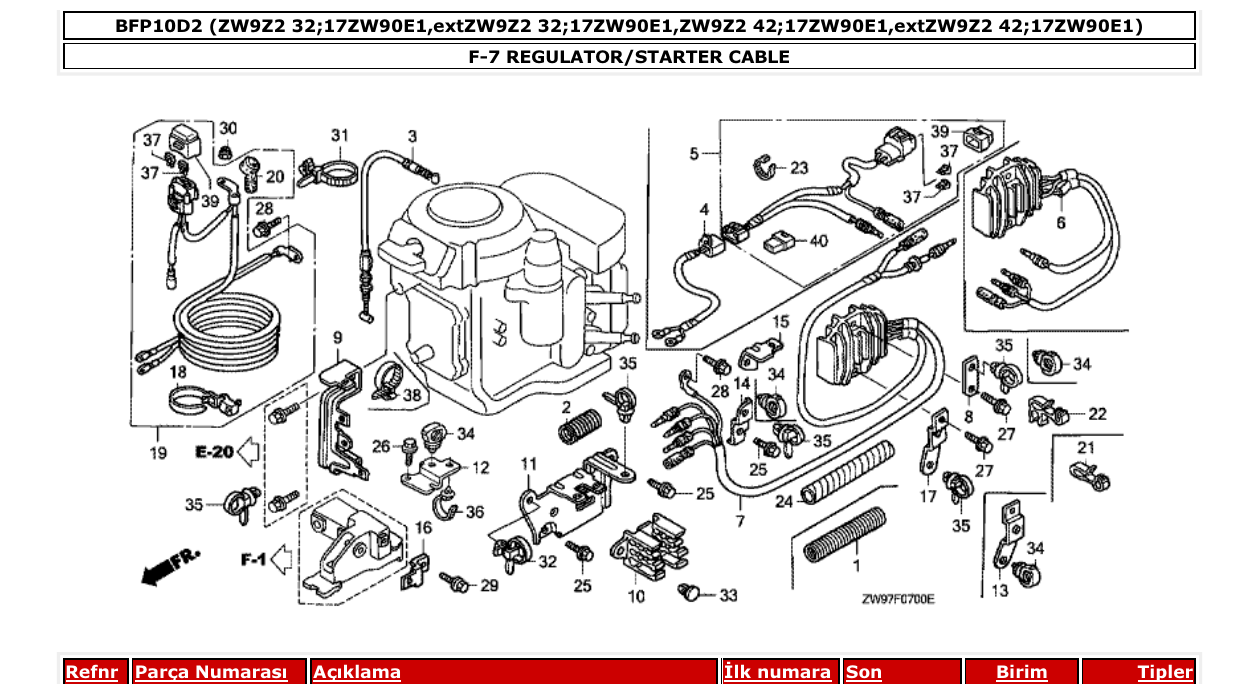 Fig. F-7 – REGULATOR/STARTER CABLE diagram