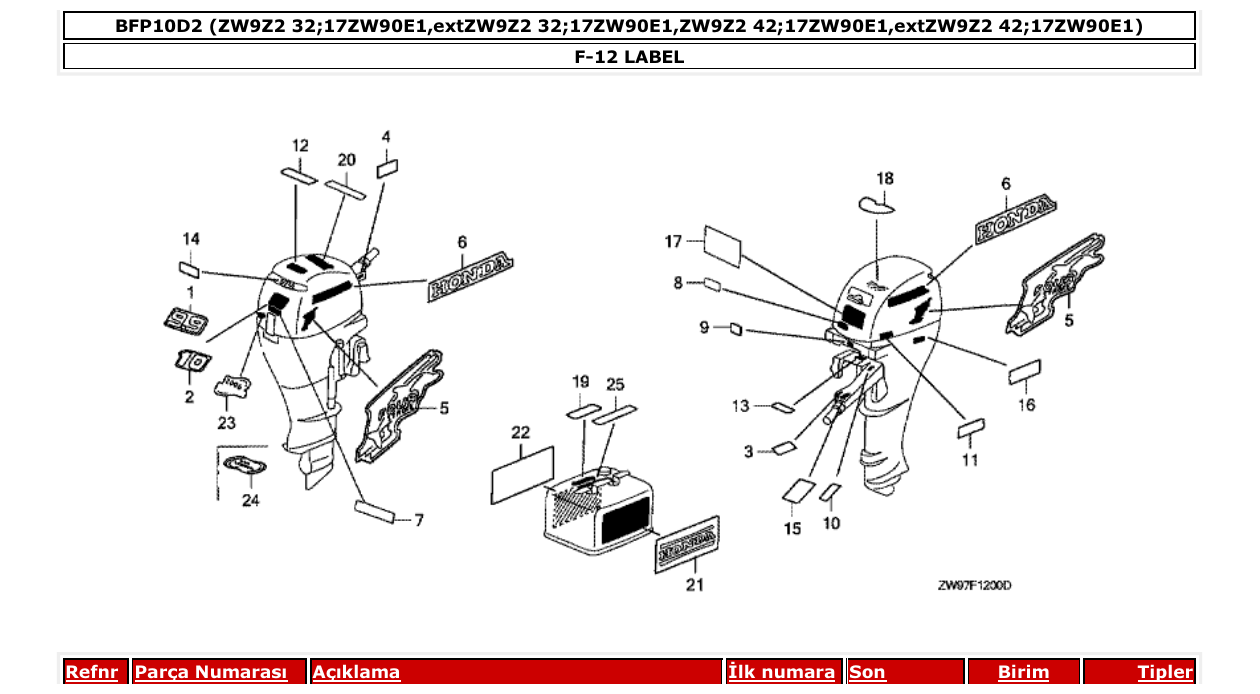 Fig. F-12 – LABEL diagram