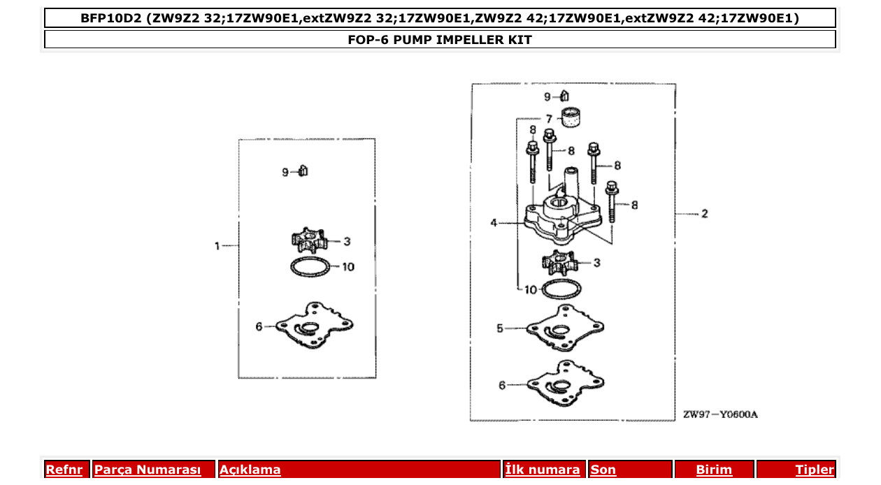 Fig. FOP-6 – PUMP IMPELLER KIT diagram