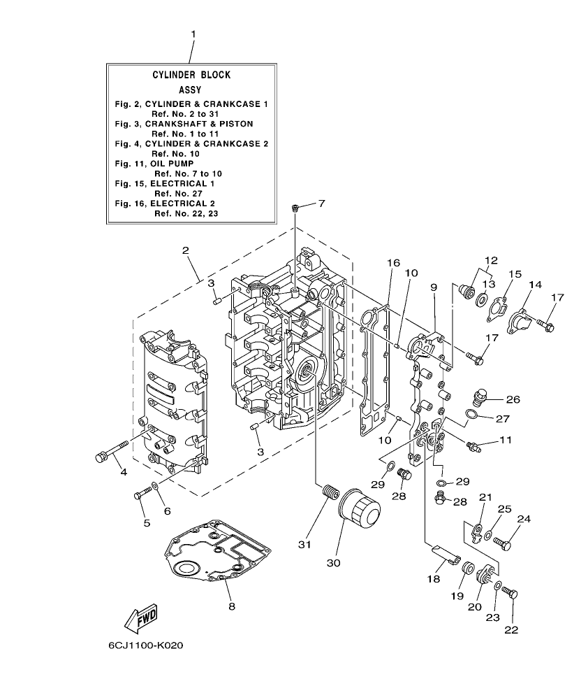 Fig. 2 – CYLINDER & CRANKCASE 1