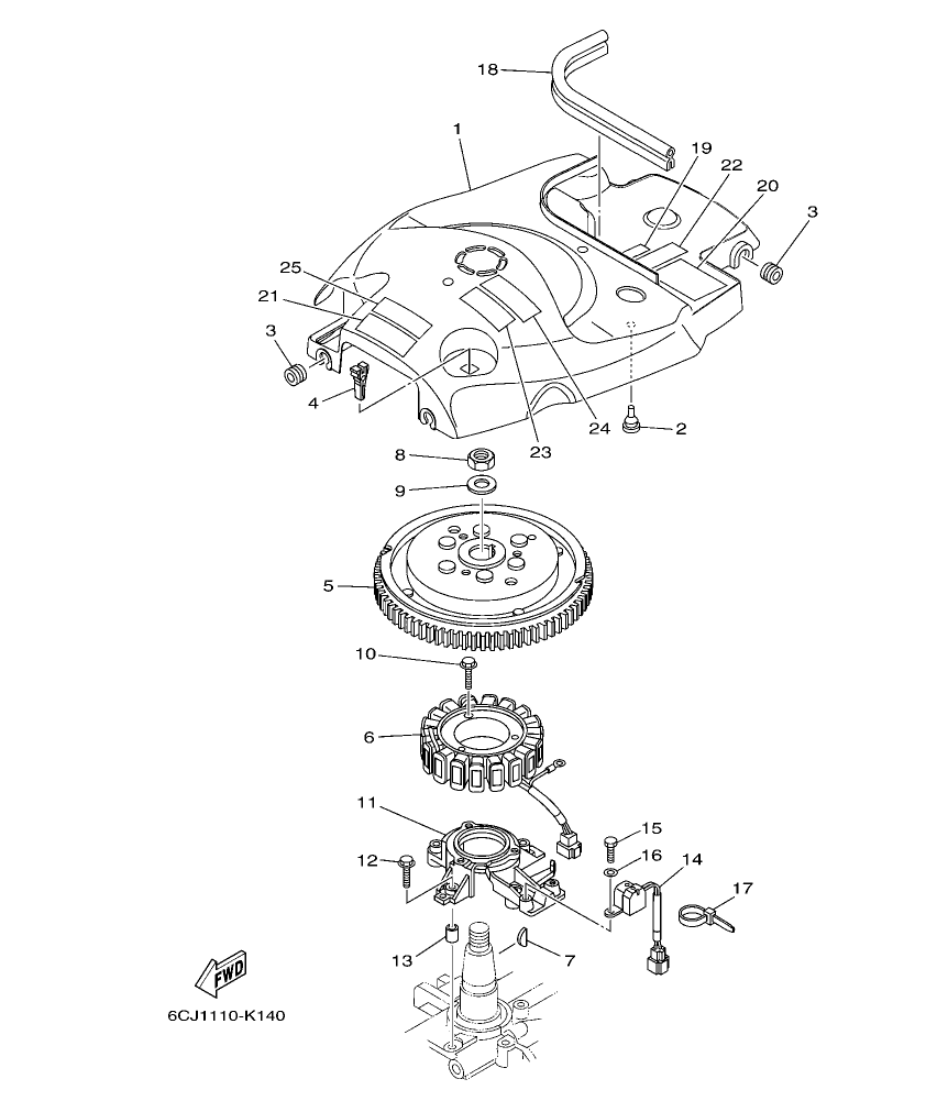 Fig. 14 – GENERATOR